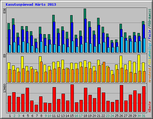 Kasutuspevad Mrts 2013